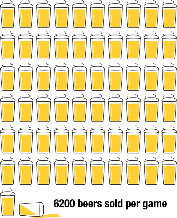 Beer graphic