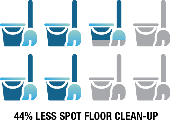 Mopping Bucket icon 44% WEB image