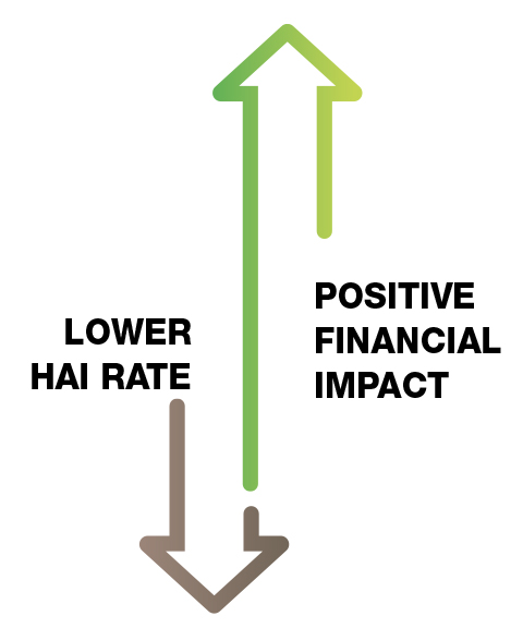 Positive Financial graphic