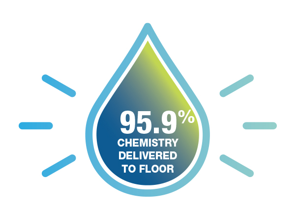 95% Chemistry Delivered graphic